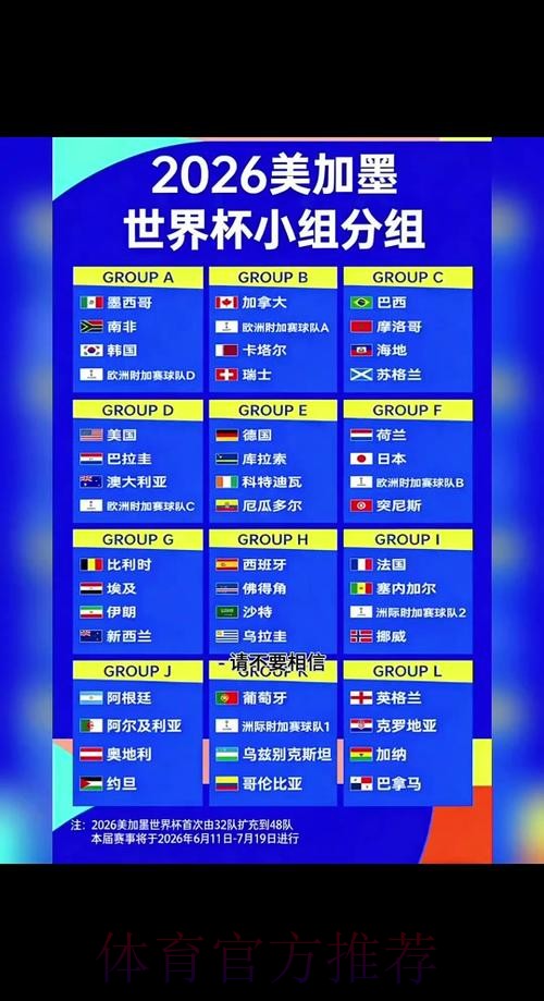 2026世界杯赛程与赛区分析 2026世界杯赛程与赛区分析